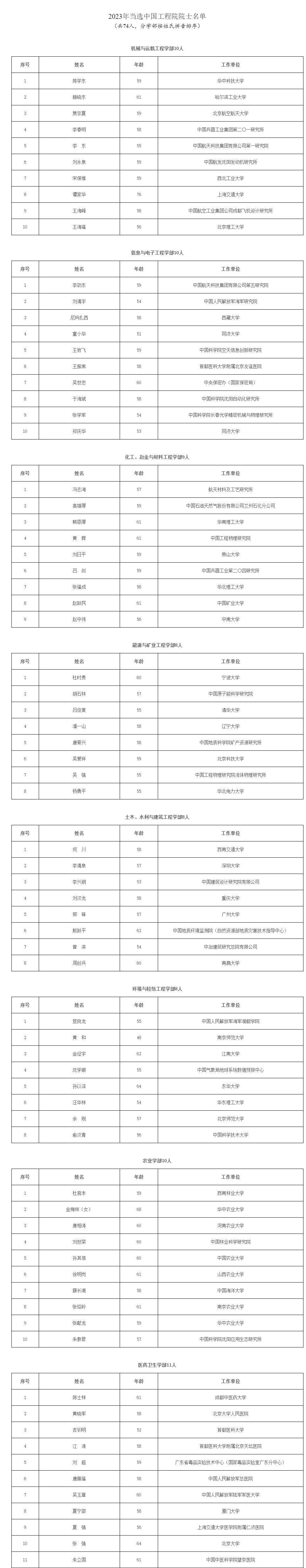 欧陆平台：2023年院士增选名单揭晓：中国工程院74人 最小年龄48岁